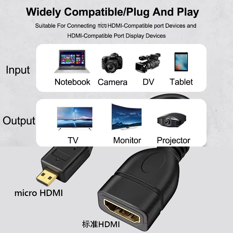 Cable de transmisión de datos  - Pi Camera Cable reseña y precio