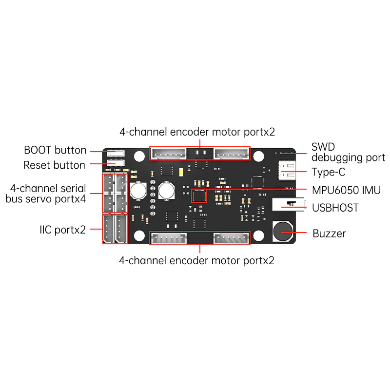 Placa de Control ROS STM32 Ser - Raspberry Pi 4 reseña y precio